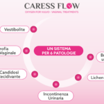 Caressflow Merate