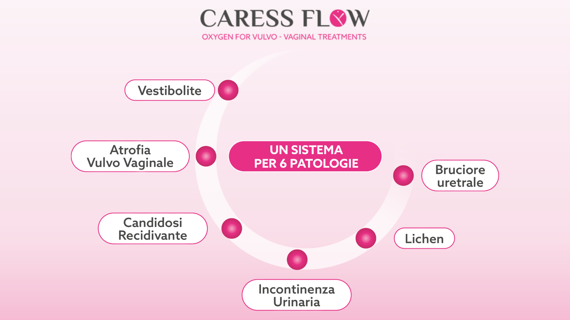 Caressflow Merate